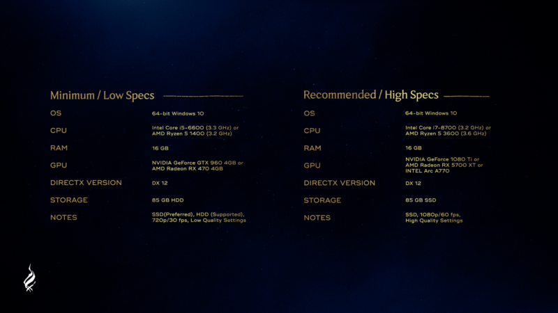 Hogwarts Legacy PC Specs