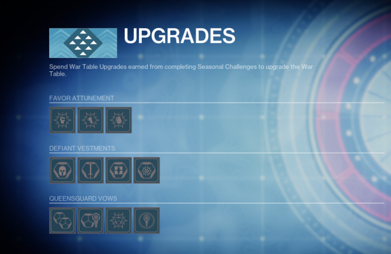 Destiny 2 Season 20 War Table Upgrades